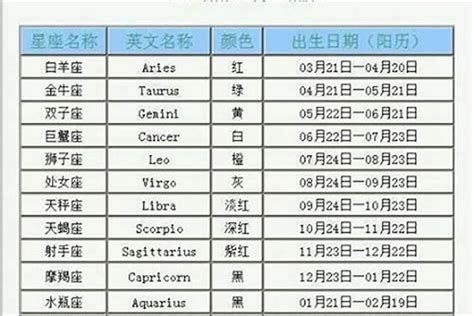 3.15是什么星座|3月15日出生是什么星座